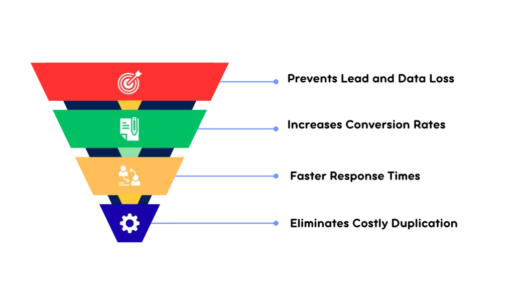 About lead management