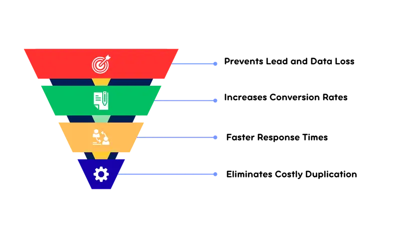 Student Lead Management, Sensation CRM, Online Learning Platform in India, Education CRM