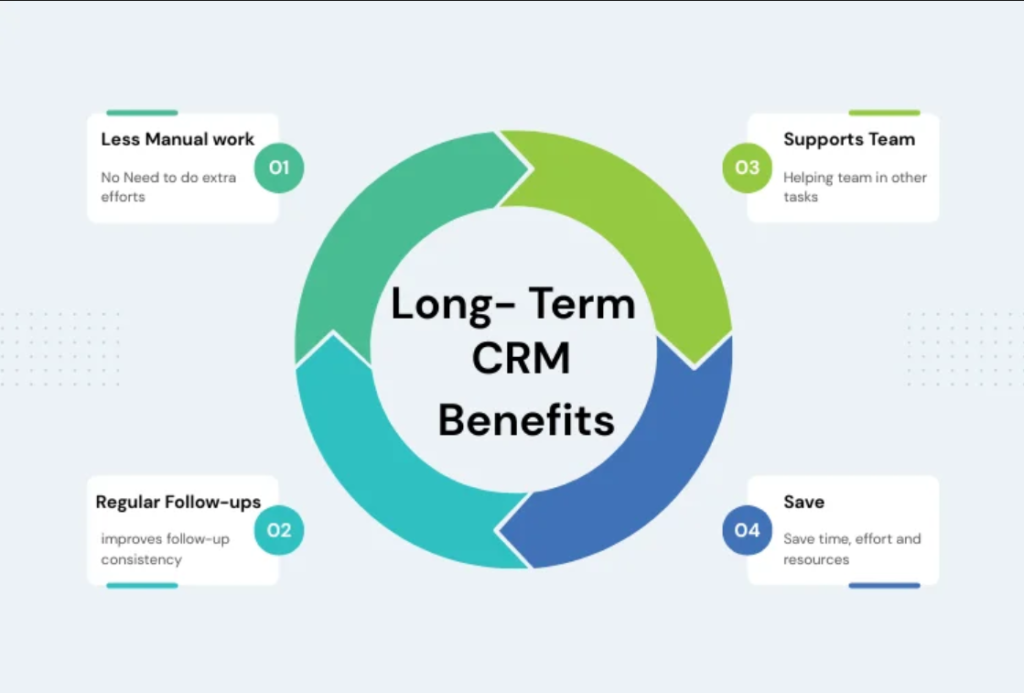 EDUCATION CRM