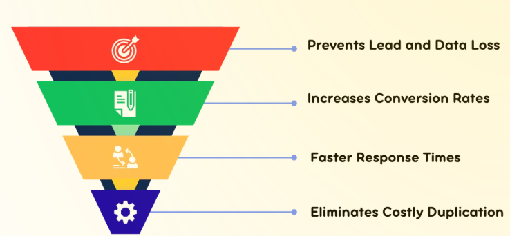 Lead Management, Sensation CRM,  Education CRM, Education CRM for Admission