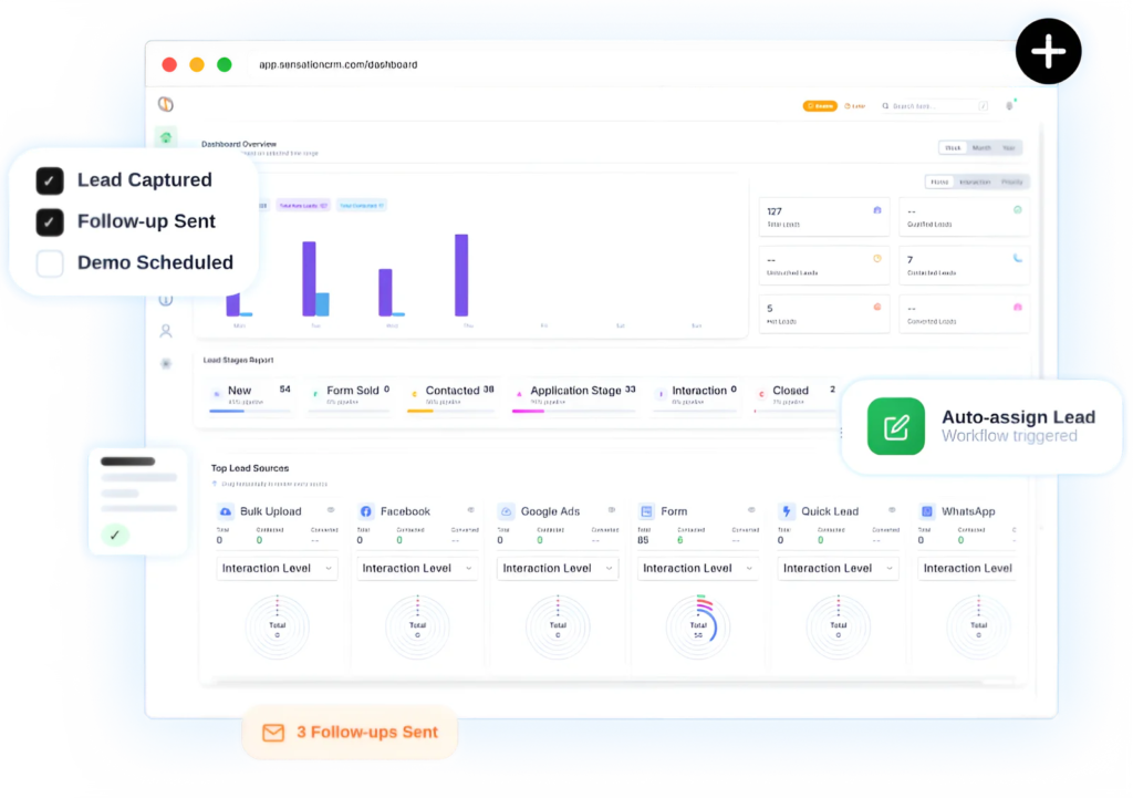 lead management analysis