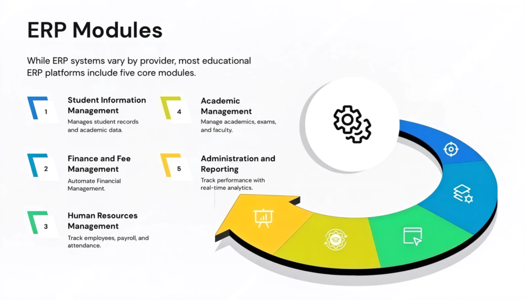 ERP Modules