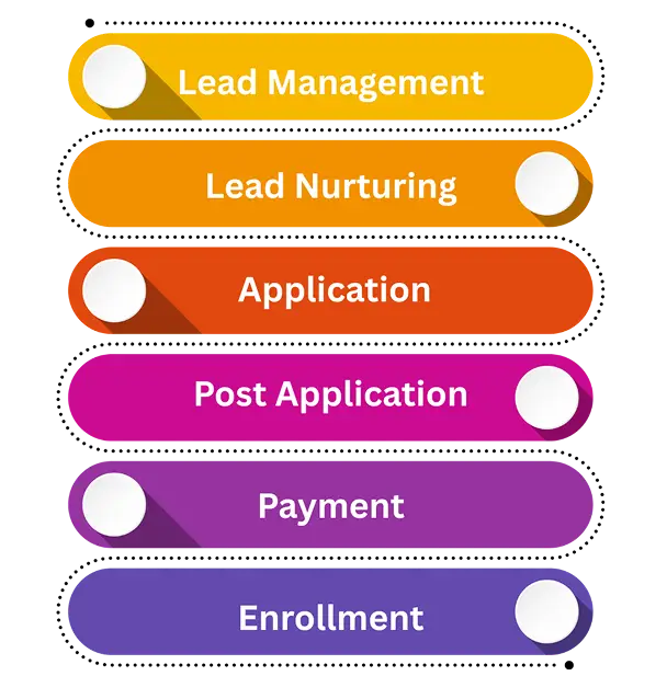 CRM in Digital Marketing: Why Every Business Needs