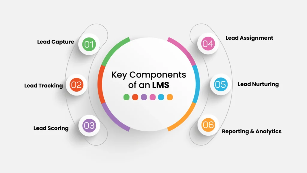 Lead Management CRM