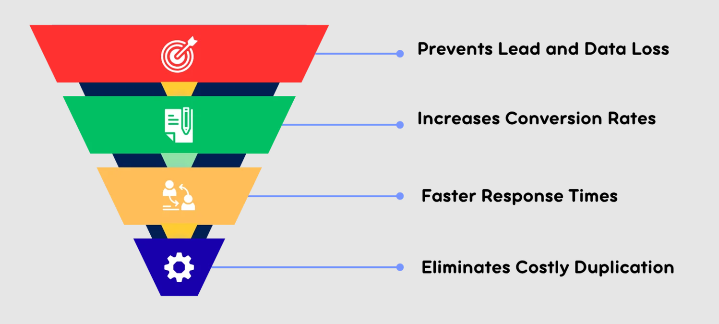 Lead Management