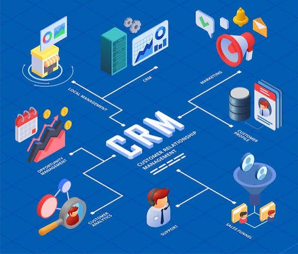 lead management